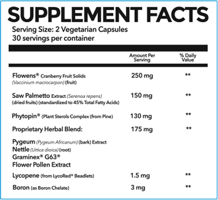 PrimeGENIX Prostate Support Supplement Facts Label