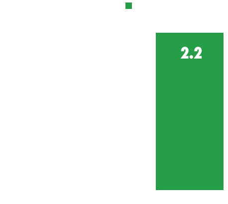 Graph: Improvement in Sleeplessness