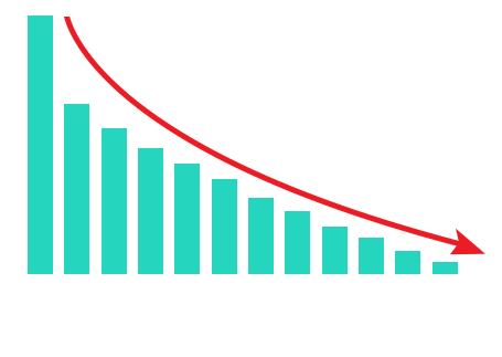 Creatine HCL